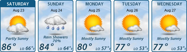 5-Day Forecast