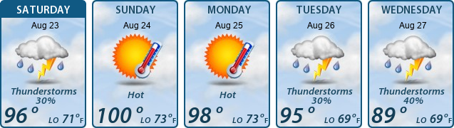5-Day Forecast