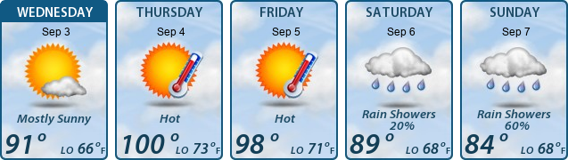 5-Day Forecast