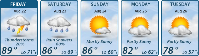 5-Day Forecast