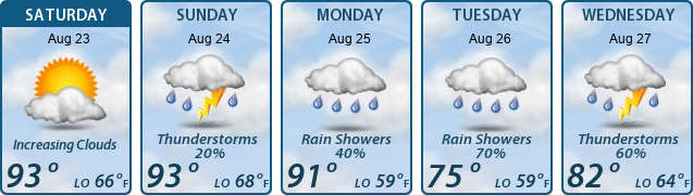 5-Day Forecast