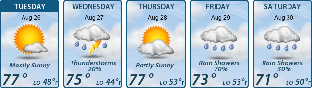 5-Day Forecast