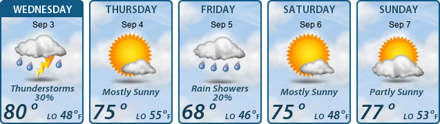 5-Day Forecast