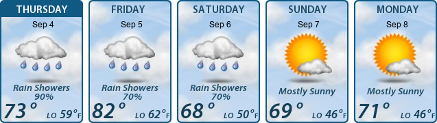 5-Day Forecast