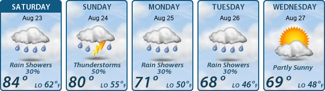 5-Day Forecast
