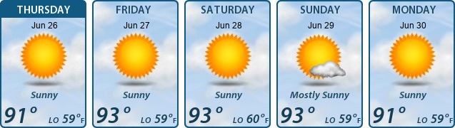5-Day Forecast