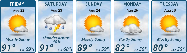 5-Day Forecast