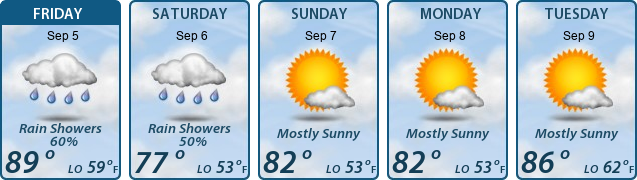 5-Day Forecast