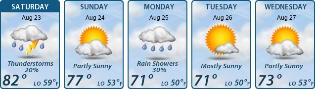 5-Day Forecast