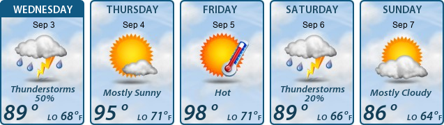5-Day Forecast