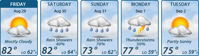 5-Day Forecast