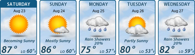 5-Day Forecast