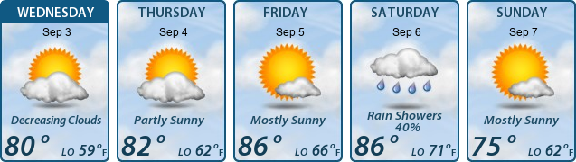 5-Day Forecast