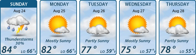 5-Day Forecast