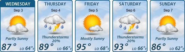 5-Day Forecast