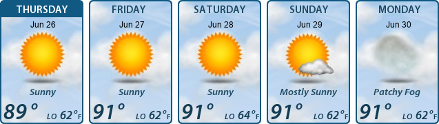 5-Day Forecast
