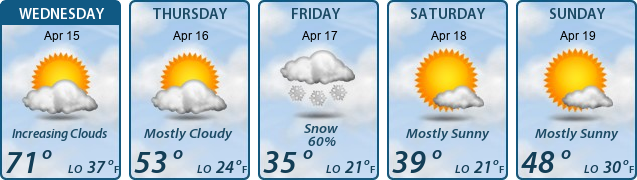 5-Day Forecast