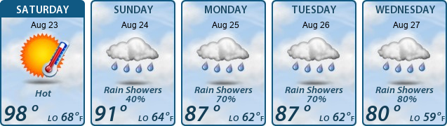 5-Day Forecast