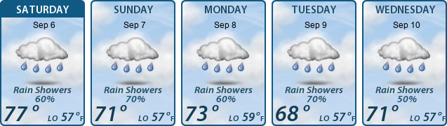 5-Day Forecast