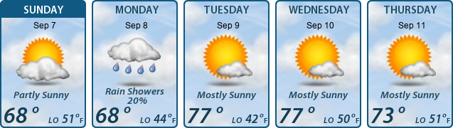 5-Day Forecast
