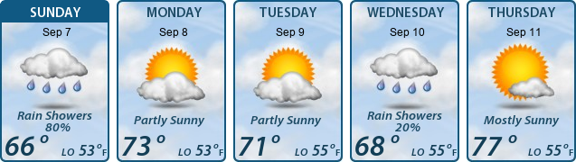 5-Day Forecast