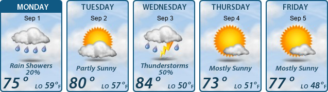 5-Day Forecast