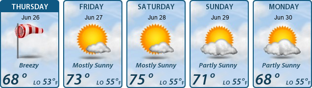 5-Day Forecast