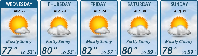 5-Day Forecast