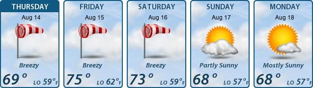 5-Day Forecast