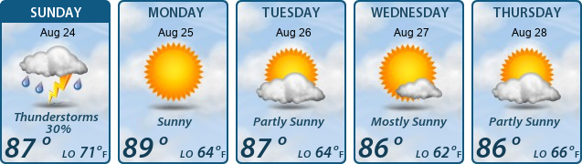 5-Day Forecast