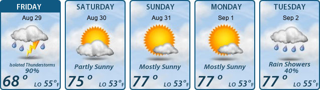 5-Day Forecast