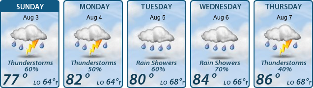 5-Day Forecast