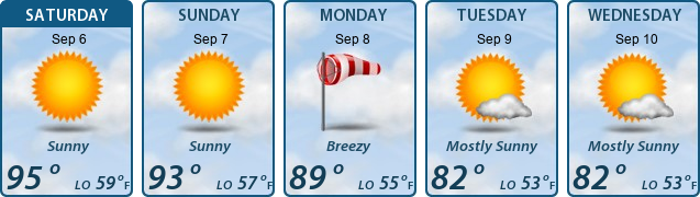 5-Day Forecast