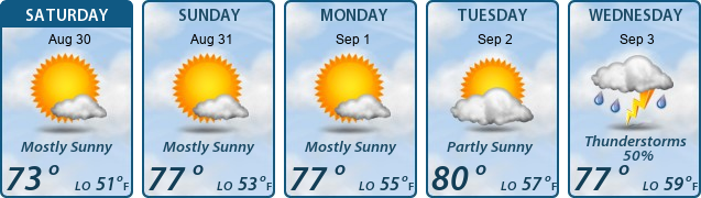 5-Day Forecast
