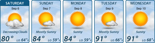 5-Day Forecast