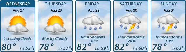 5-Day Forecast