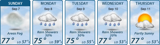 5-Day Forecast