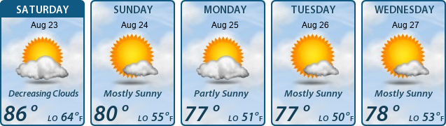 5-Day Forecast