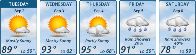 5-Day Forecast