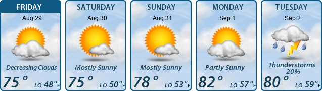5-Day Forecast