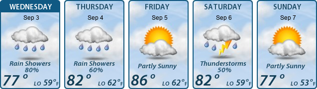 5-Day Forecast