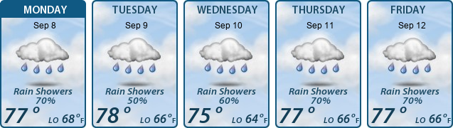 5-Day Forecast