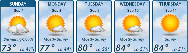 5-Day Forecast