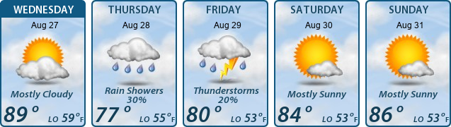 5-Day Forecast