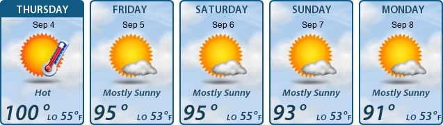 5-Day Forecast