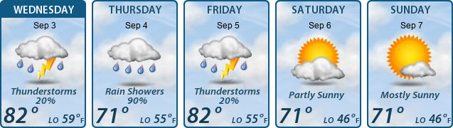 5-Day Forecast