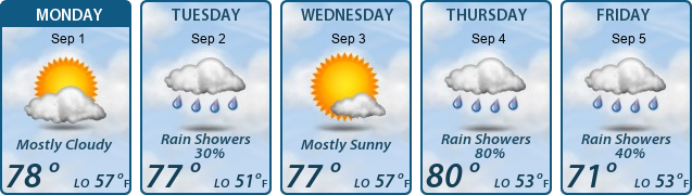 5-Day Forecast