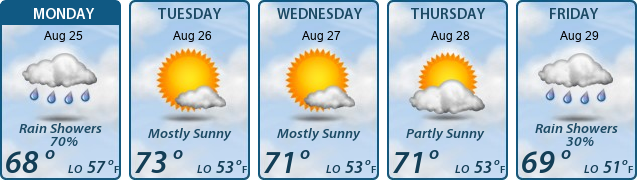 5-Day Forecast