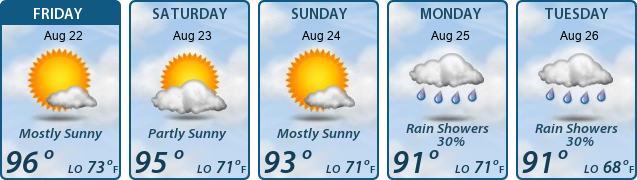 5-Day Forecast