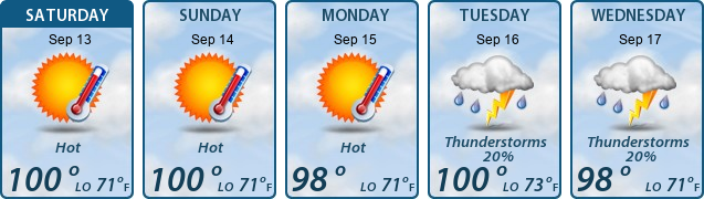 5-Day Forecast
